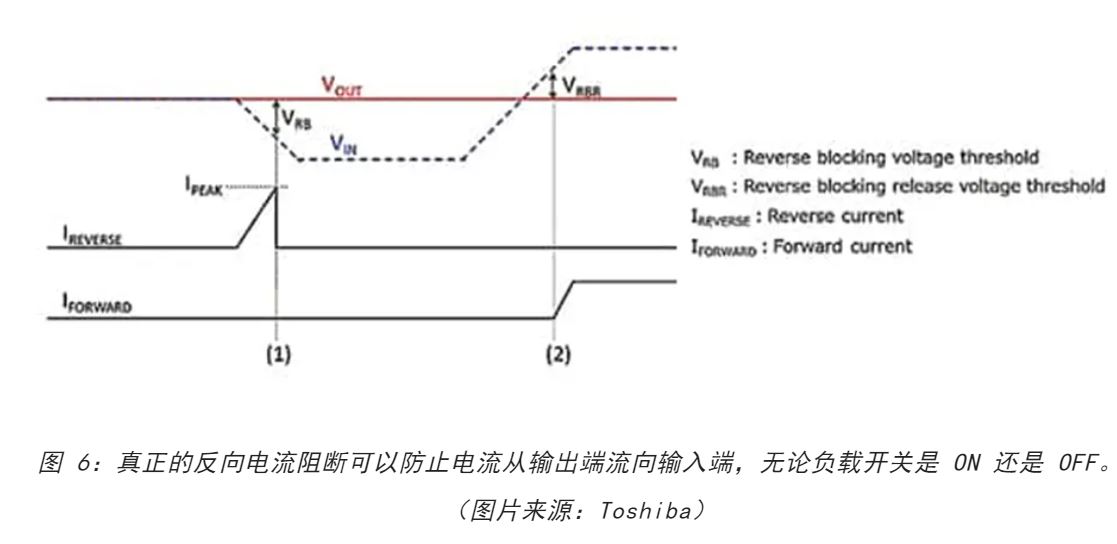 電源軌難管理？試試這些新型的負載開關 IC！