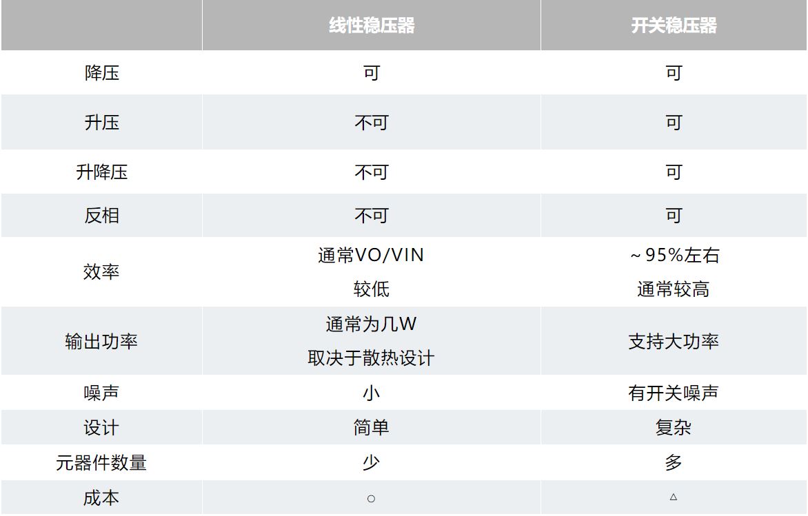 用開關穩壓器設計您自己的DC-DC轉換器 用開關穩壓器設計您自己的DC-DC轉換器