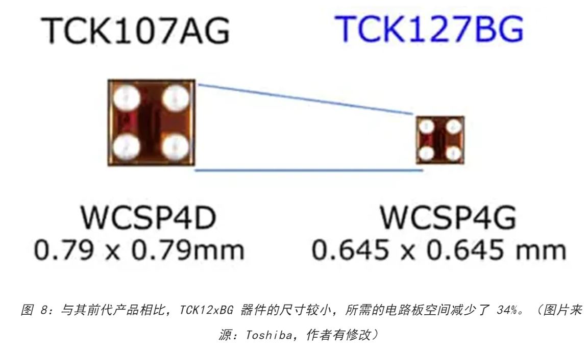 電源軌難管理？試試這些新型的負載開關 IC！