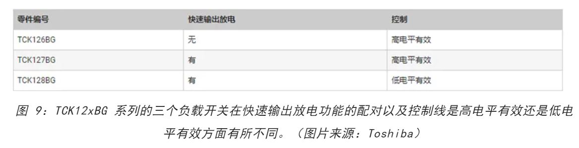 電源軌難管理？試試這些新型的負載開關 IC！